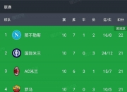 开云体育-意甲强队实力横扫对手，自信满满迎战下一场的简单介绍