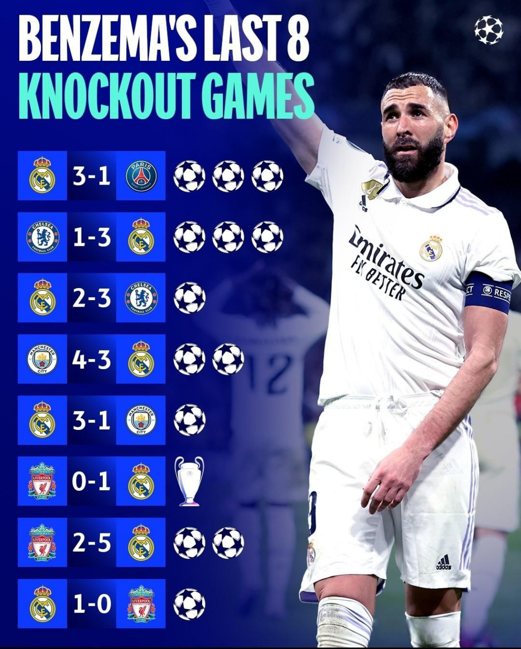 韩国逆转利物浦,本泽马惊艳世界的简单介绍 韩国逆转利物浦,本泽马惊艳世界的简单介绍