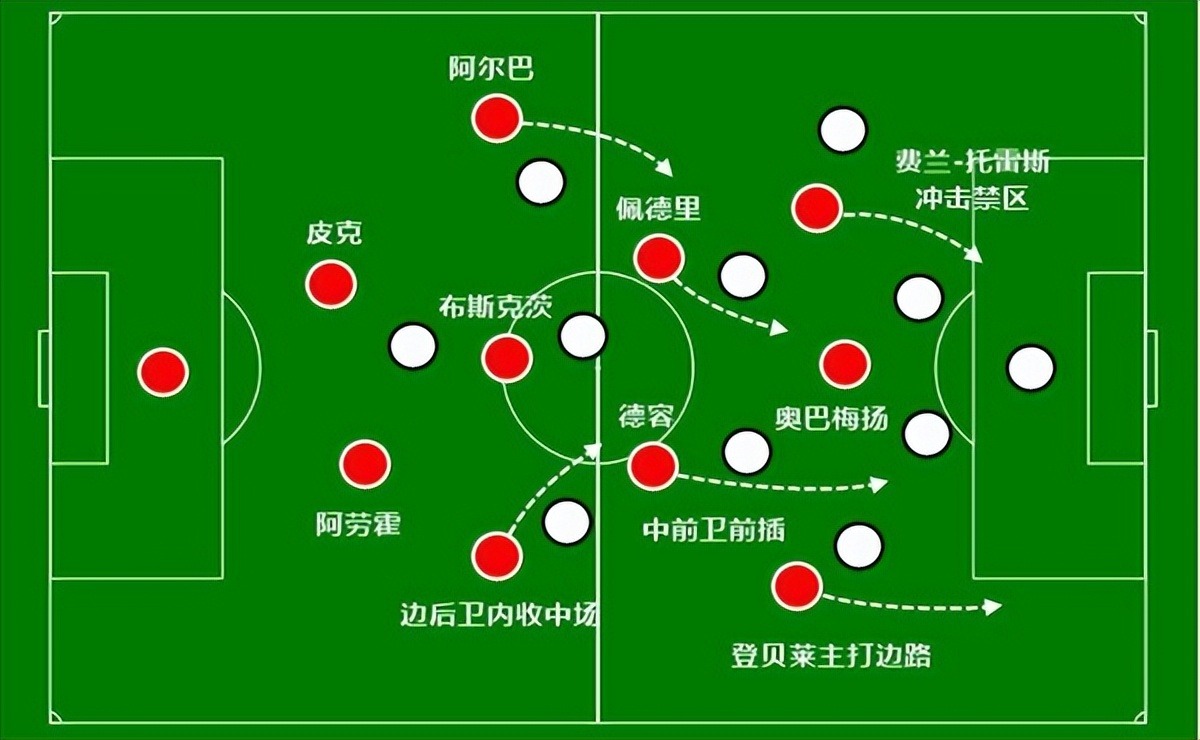 秘鲁翻盘AC米兰，阿尔巴统治全场